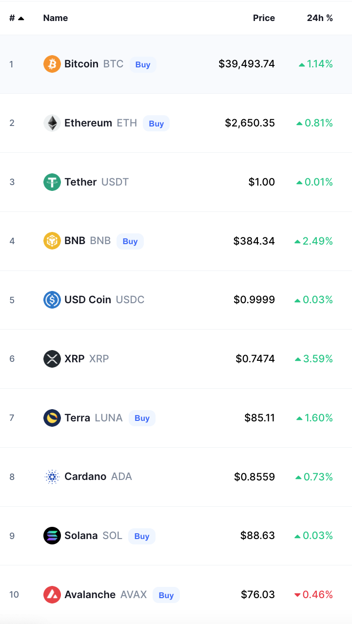أسعار العملات الرقمية