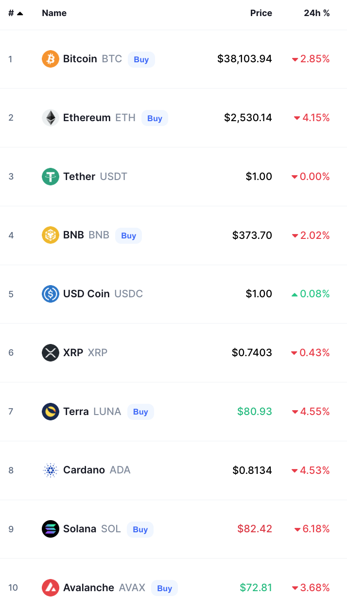 أسعار العملات الرقمية