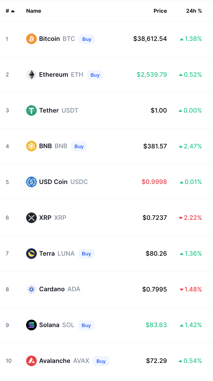 أسعار العملات الرقمية