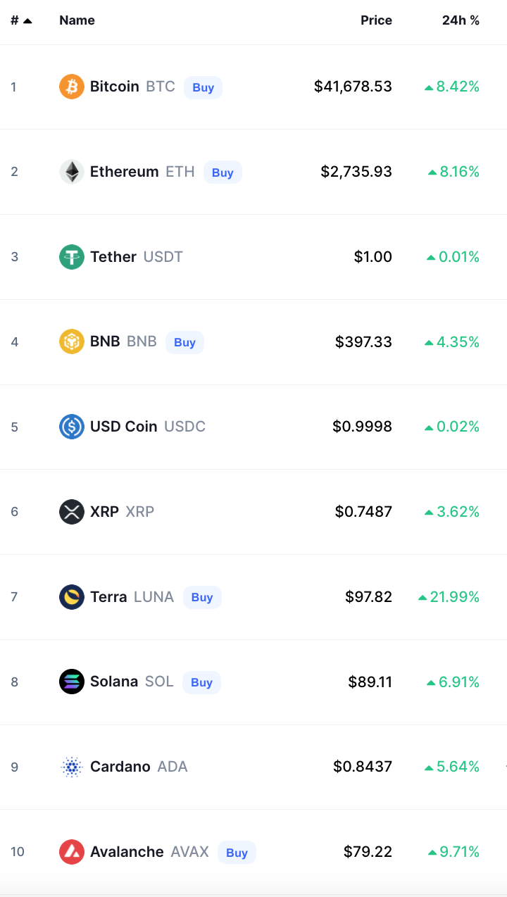 أسعار العملات الرقمية