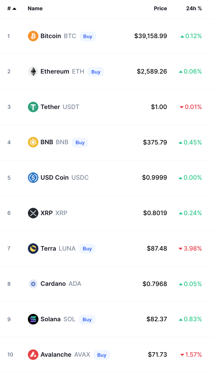 أسعار العملات الرقمية