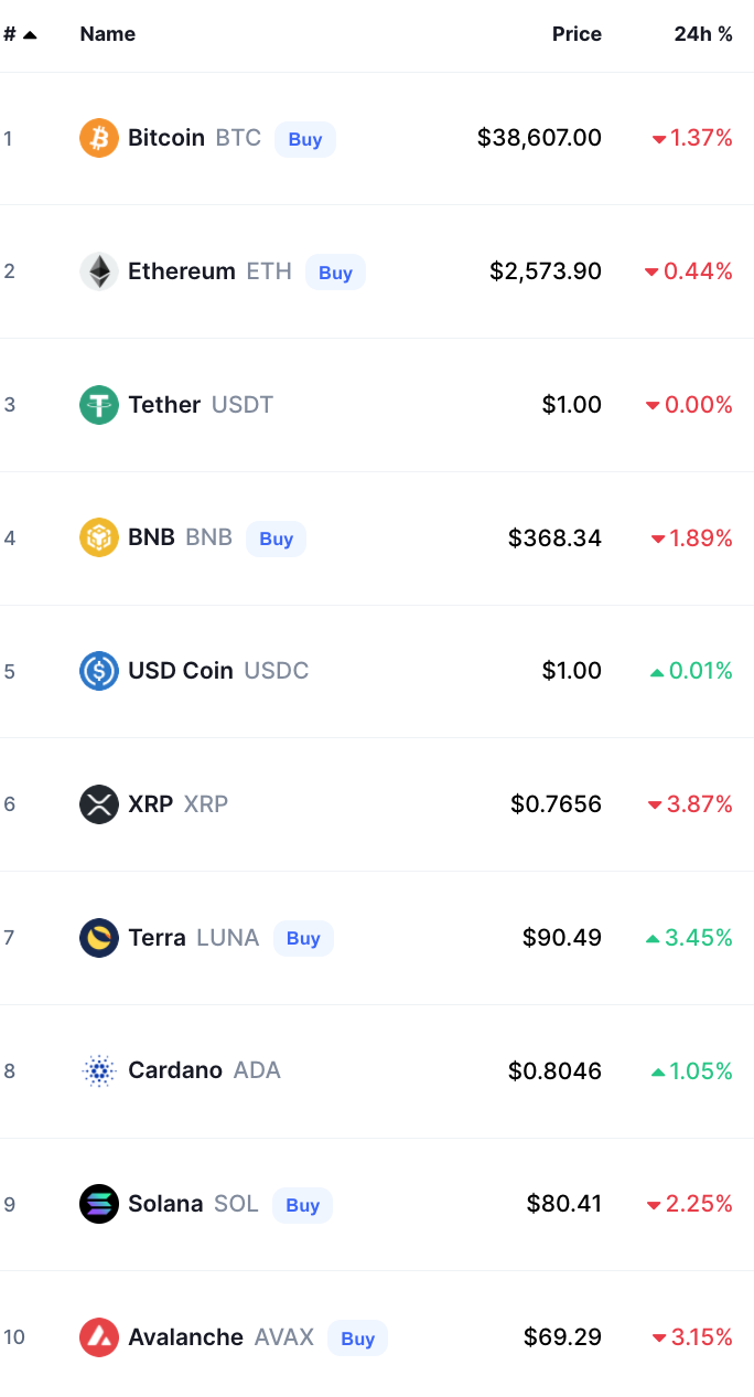 أسعار العملات الرقمية