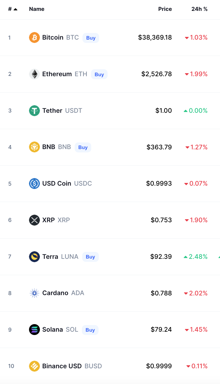 أسعار العملات الرقمية
