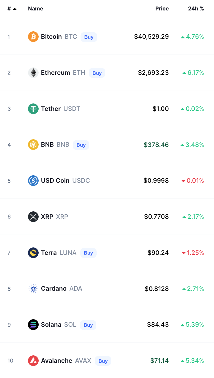 bitcoin crypto prices today