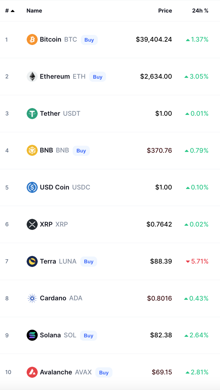 أسعار العملات الرقمية