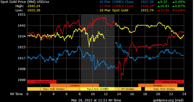 spot gold prices in Dubai