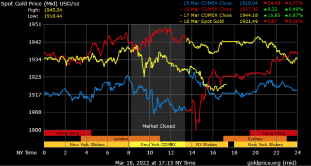 spot gold prices in Dubai