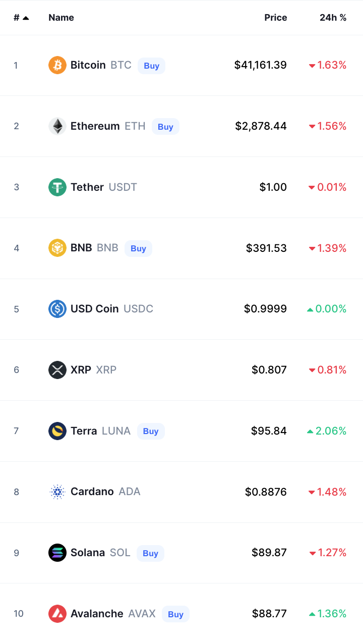 أسعار العملات الرقمية