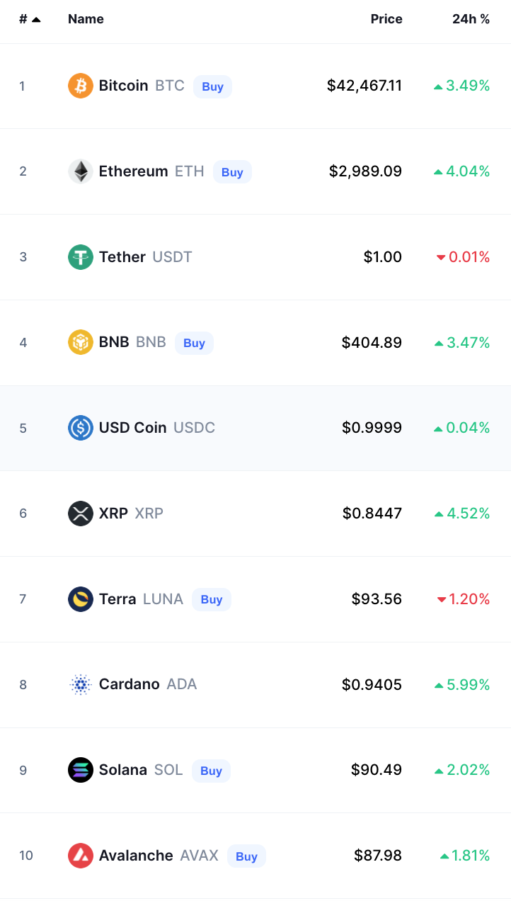 أسعار العملات الرقمية