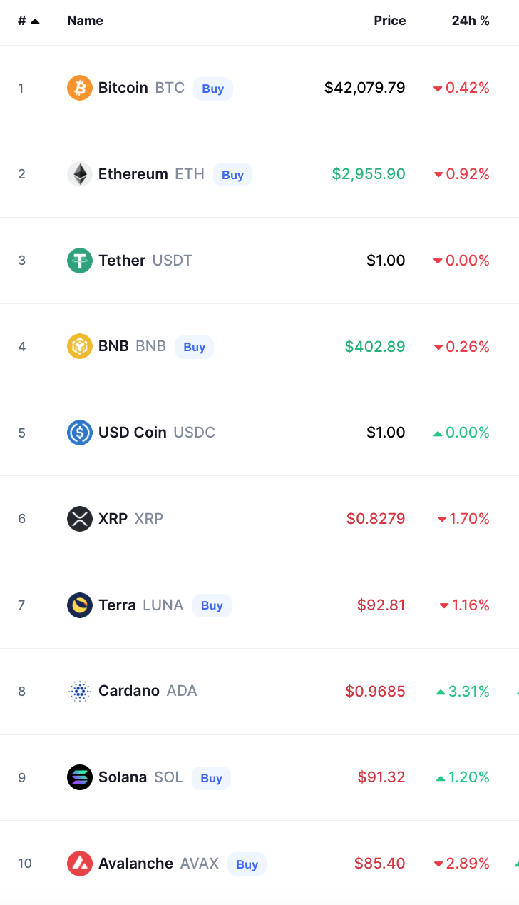 أسعار العملات الرقمية