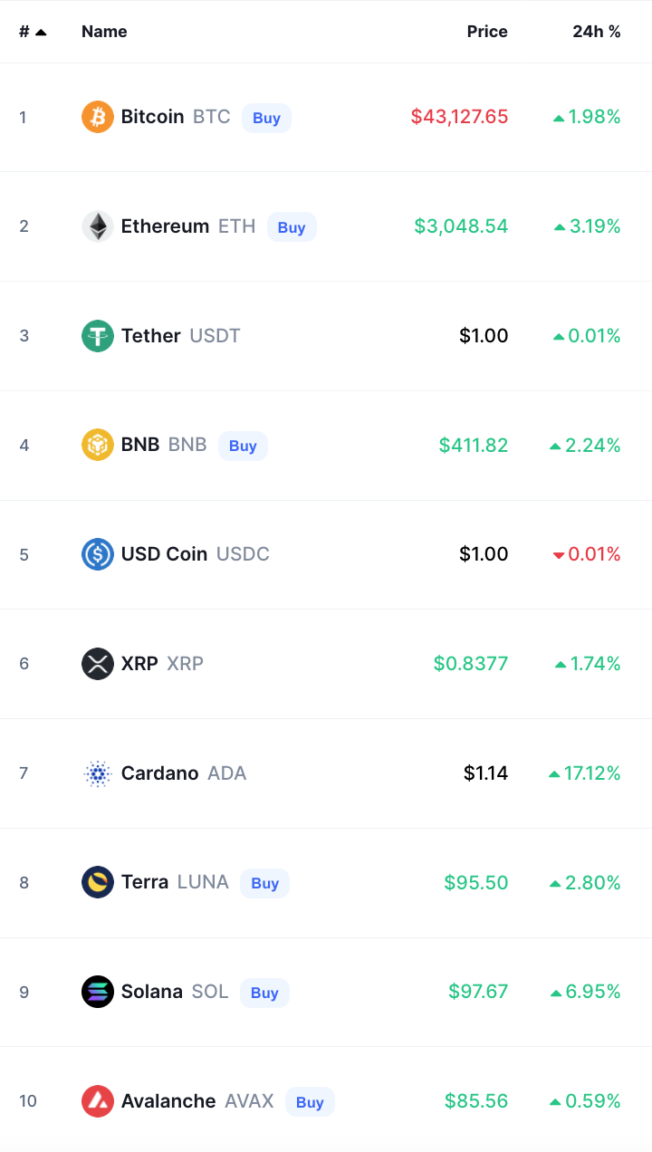 أسعار العملات الرقمية