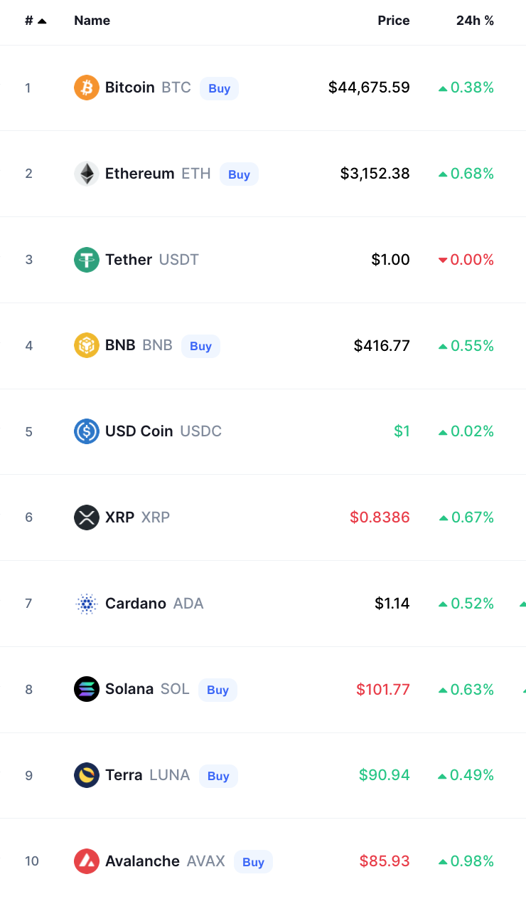 أسعار العملات الرقمية