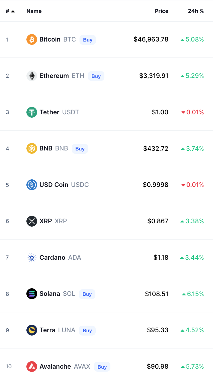أسعار العملات الرقمية