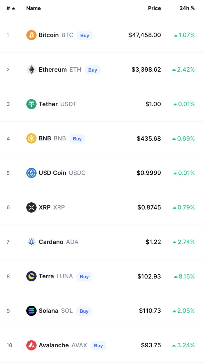 أسعار العملات الرقمية