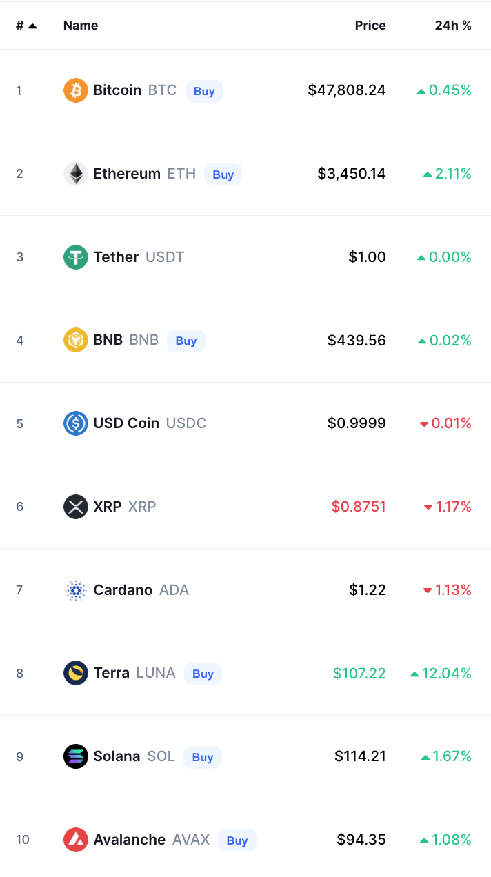 bitcoin crypto prices today