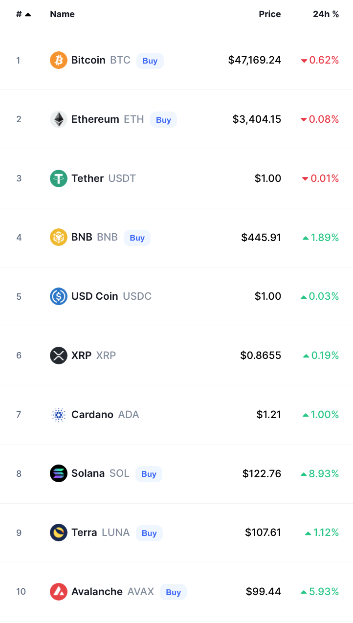 أسعار العملات الرقمية