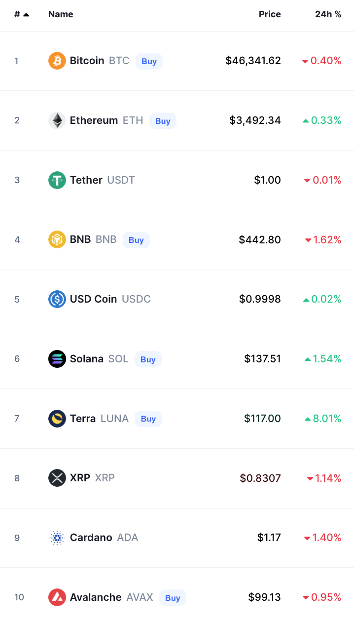 أسعار العملات الرقمية