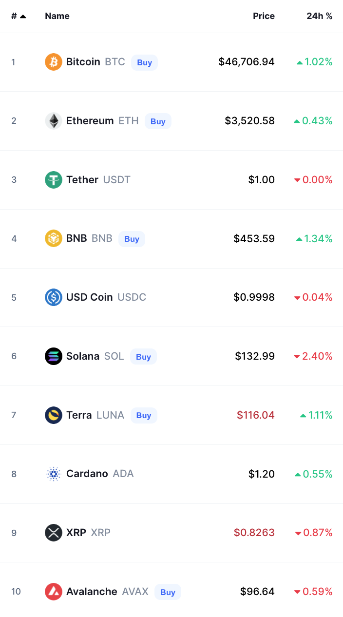 أسعار العملات الرقمية