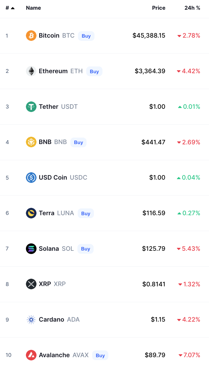 أسعار العملات الرقمية