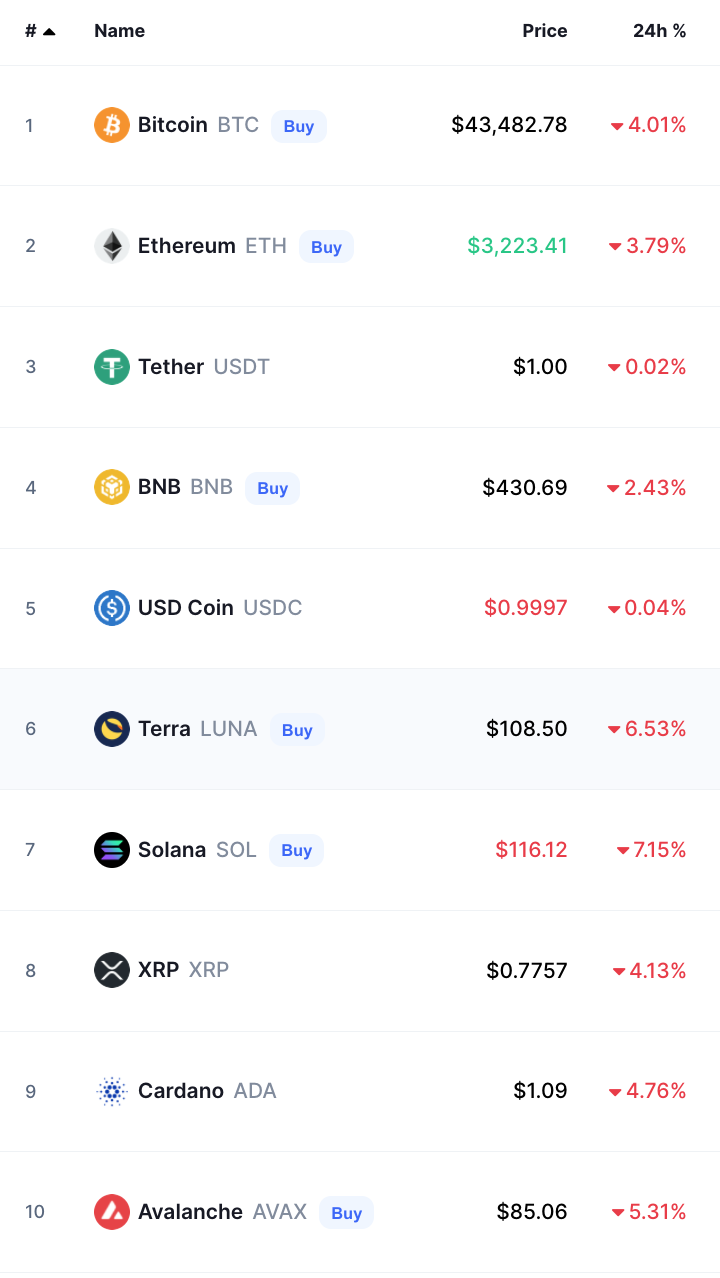 أسعار العملات الرقمية