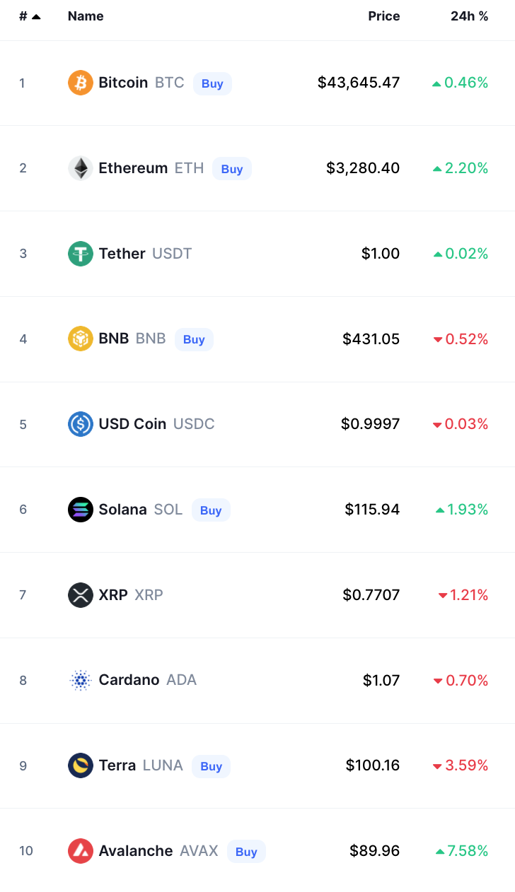 bitcoin crypto prices today
