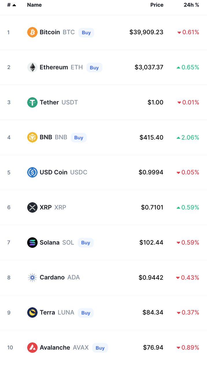 أسعار العملات الرقمية