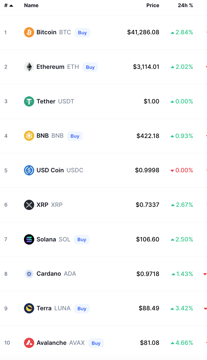 أسعار العملات الرقمية
