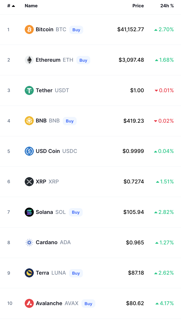 bitcoin crypto prices today