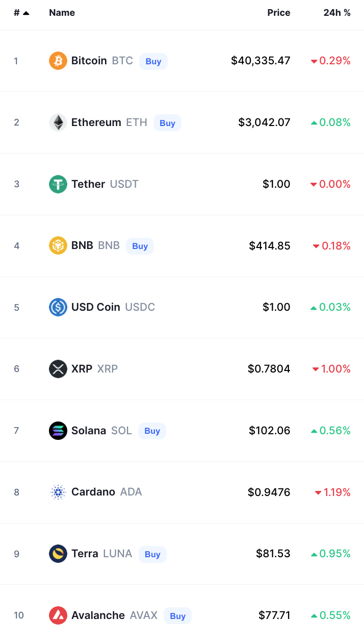 أسعار العملات الرقمية