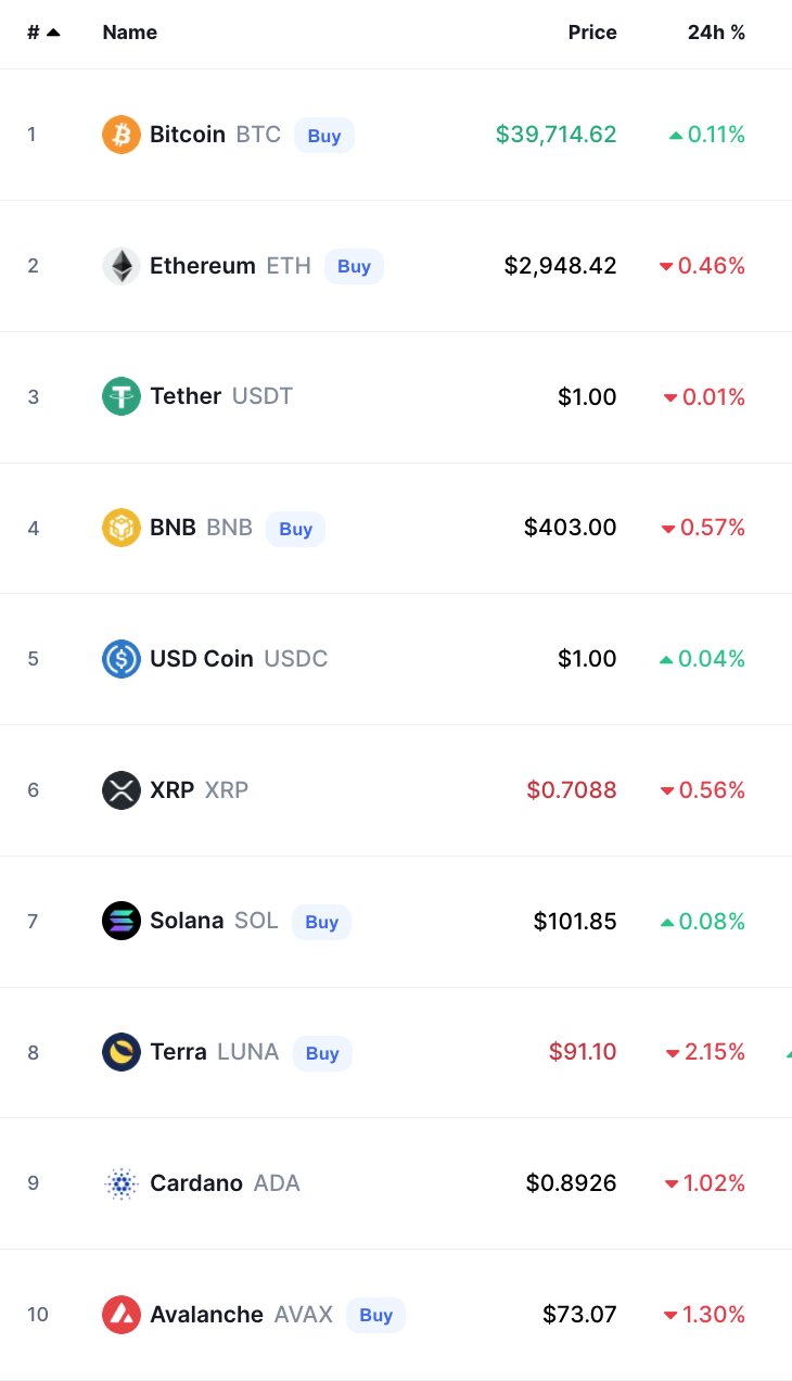 أسعار العملات الرقمية