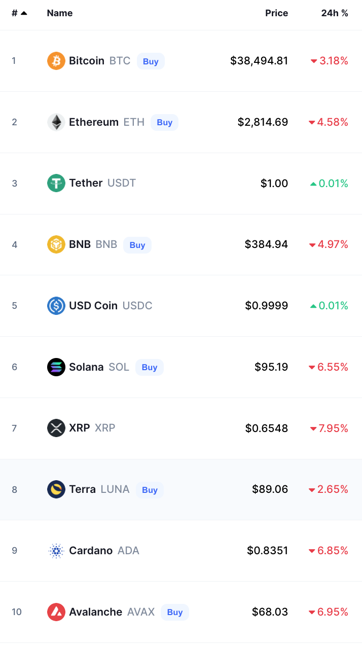 أسعار العملات الرقمية