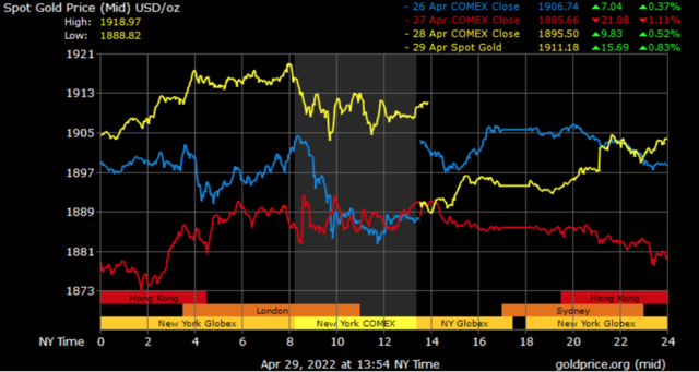 spot gold prices in Dubai