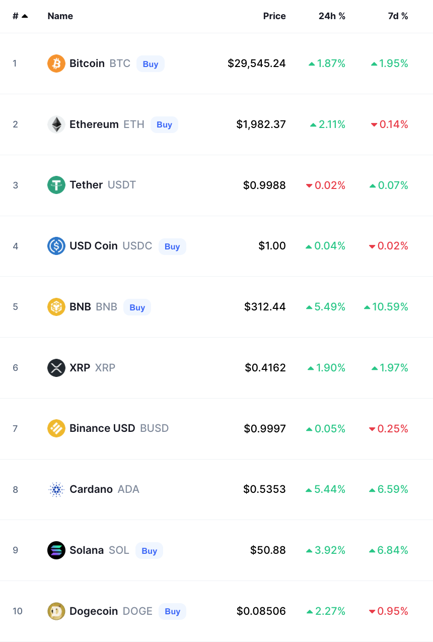 bitcoin crypto prices today