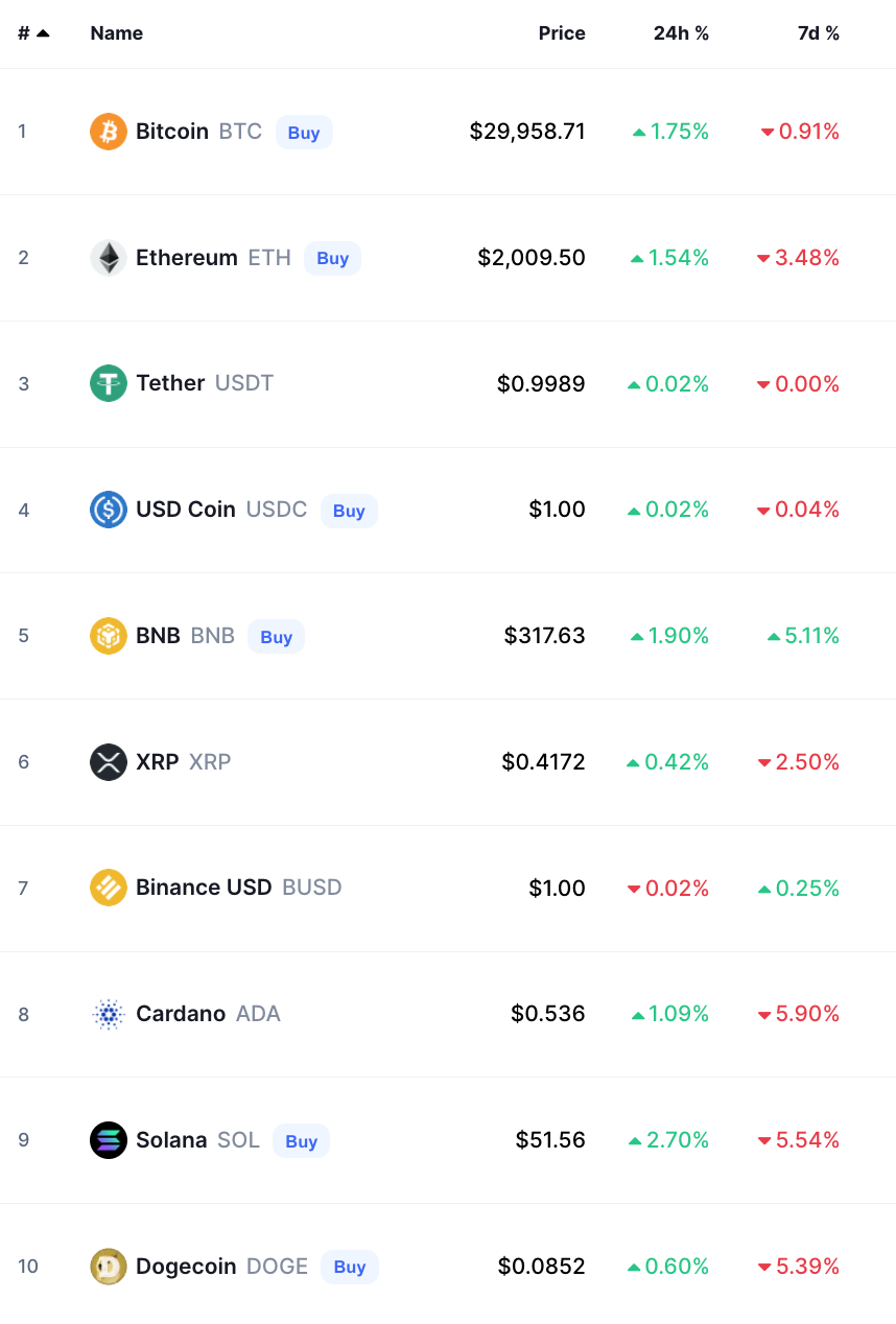 bitcoin crypto prices today