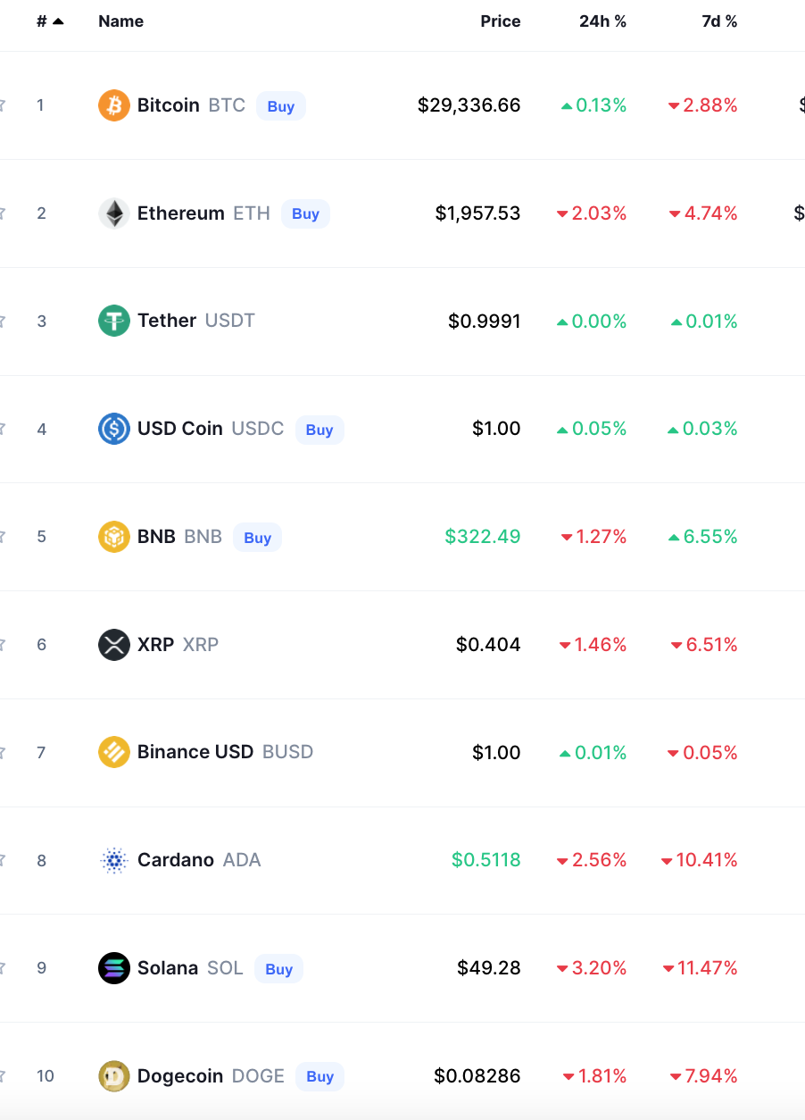 bitcoin crypto prices today