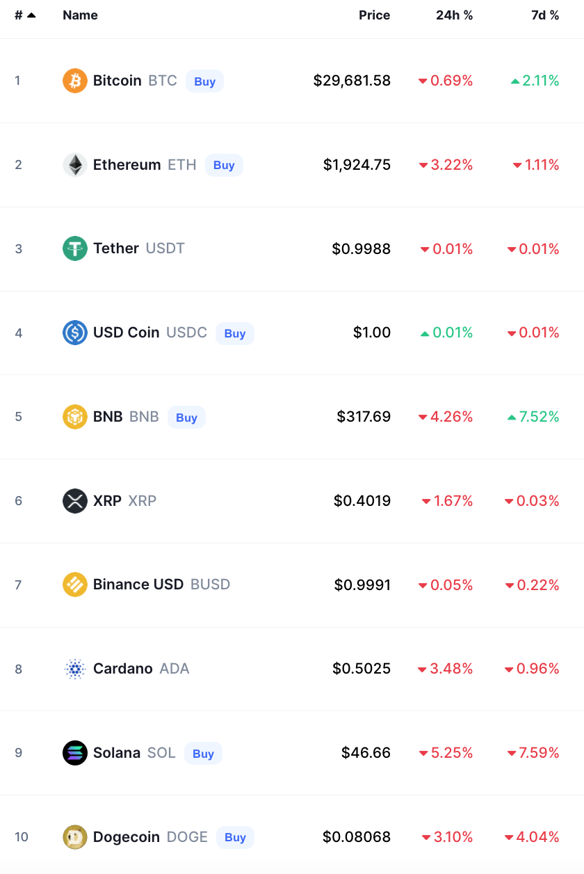 أسعار العملات الرقمية