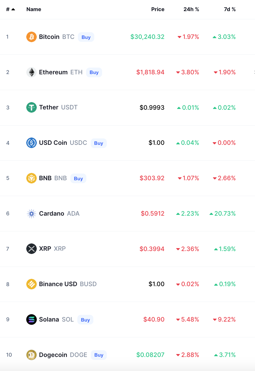 bitcoin crypto prices today