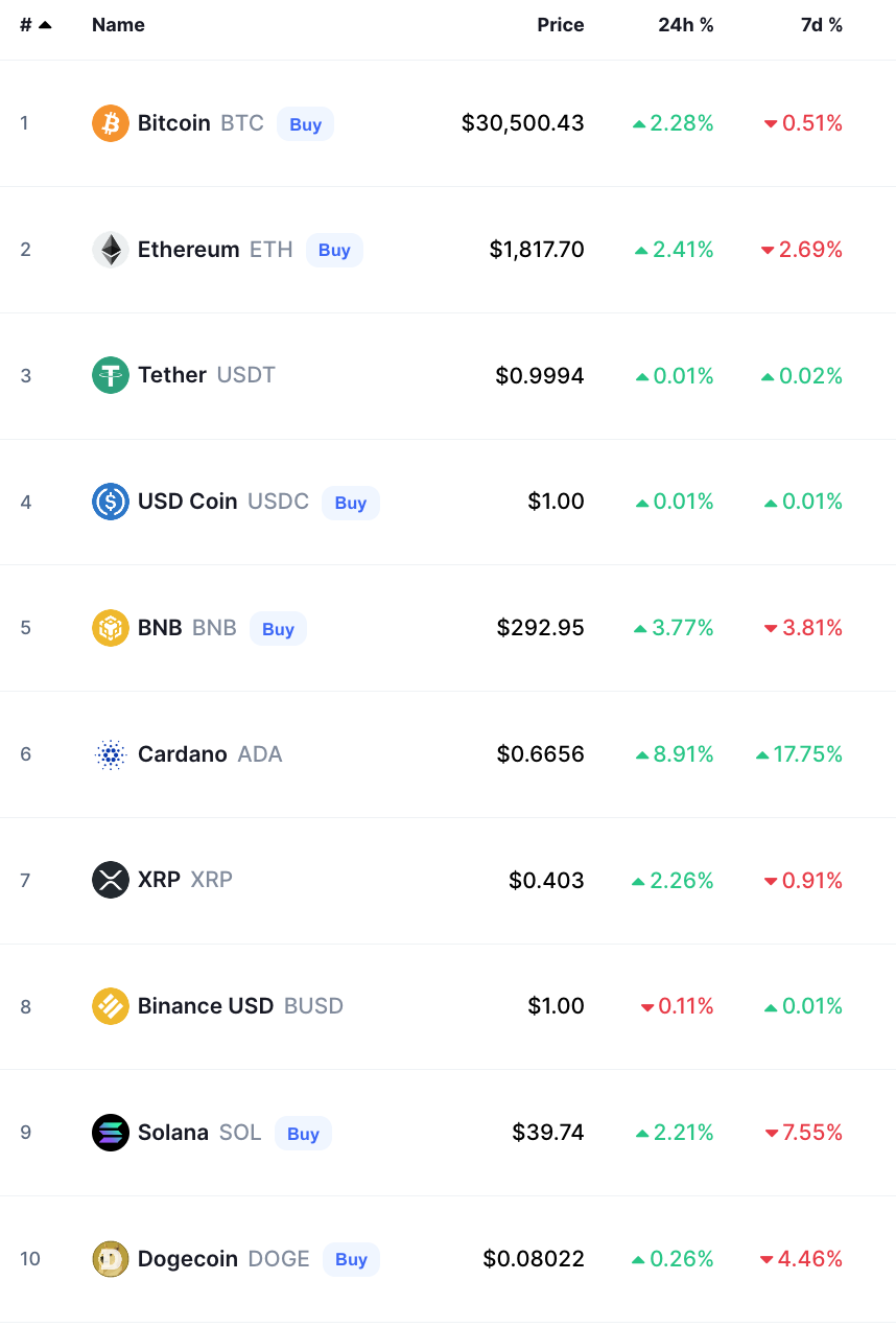 bitcoin crypto prices today