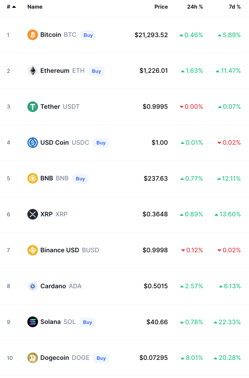 bitcoin crypto prices today