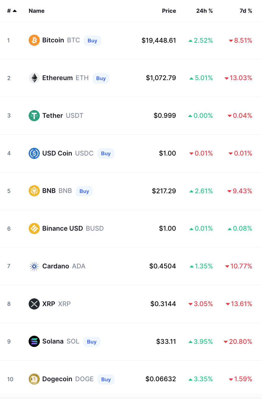 bitcoin crypto prices today