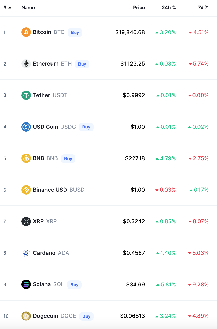 bitcoin crypto prices today