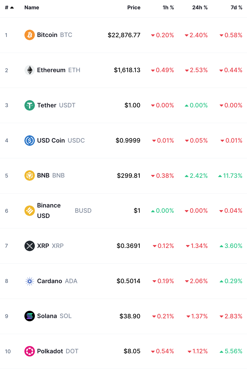 bitcoin crypto prices today