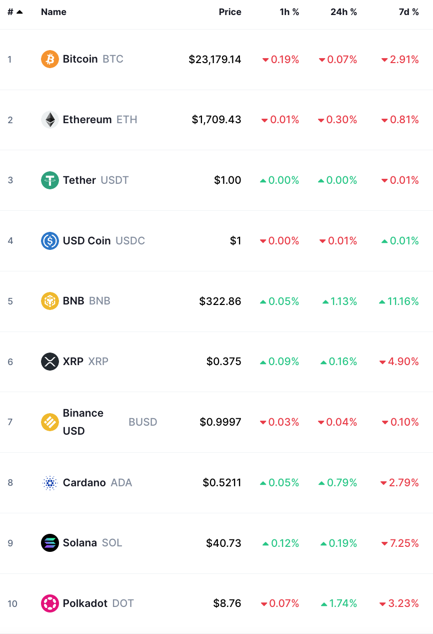 bitcoin crypto prices today