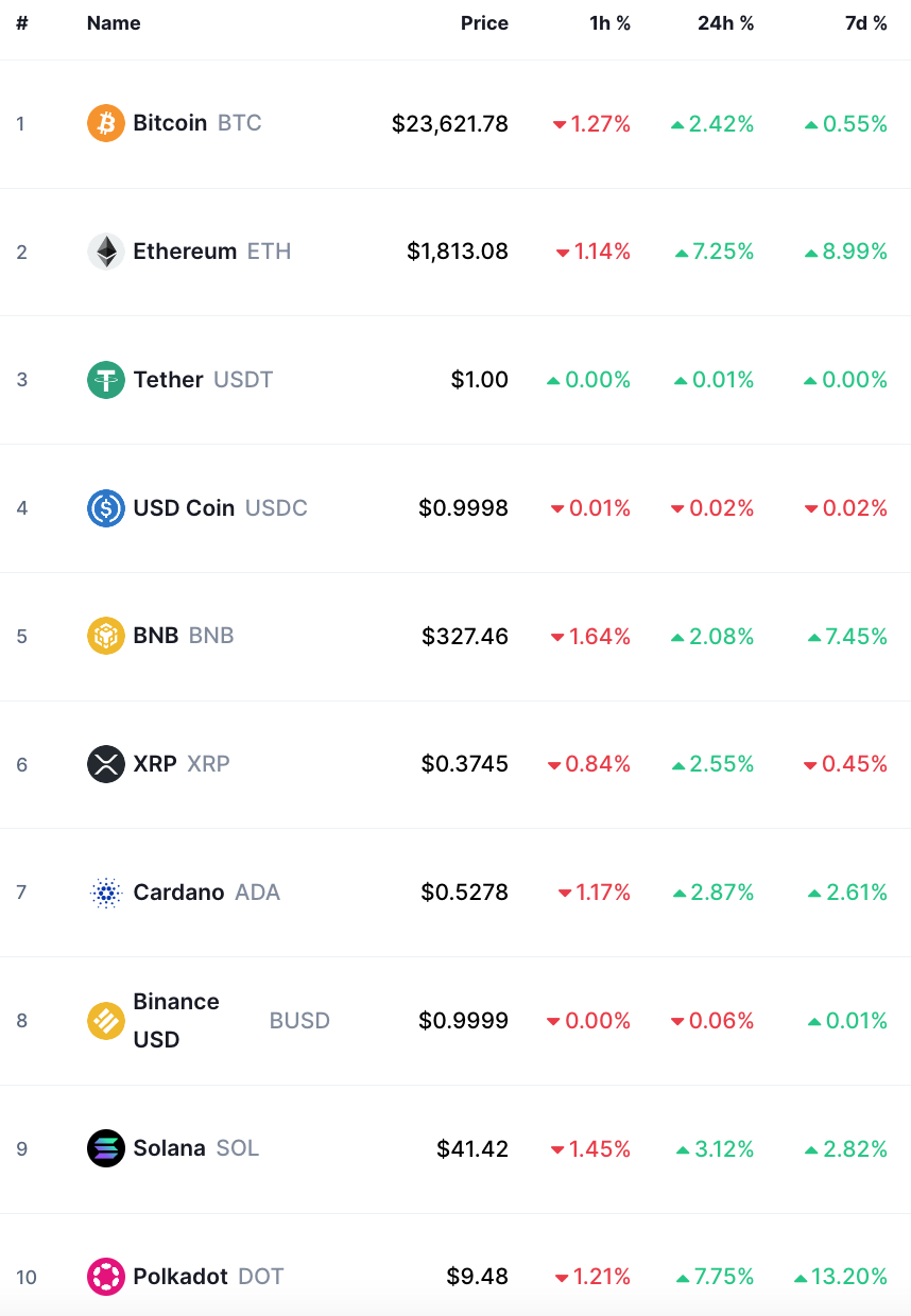 bitcoin crypto prices today