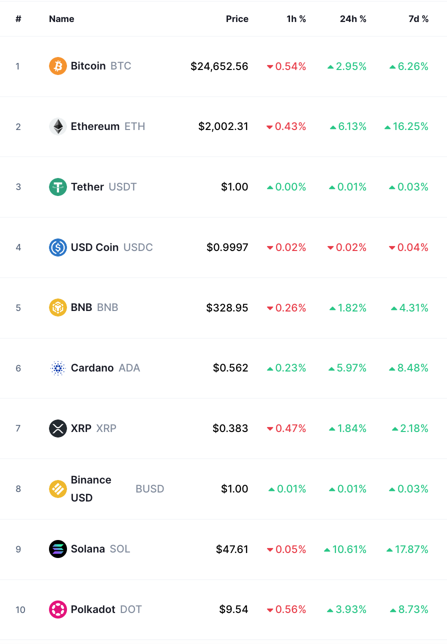 bitcoin crypto prices today