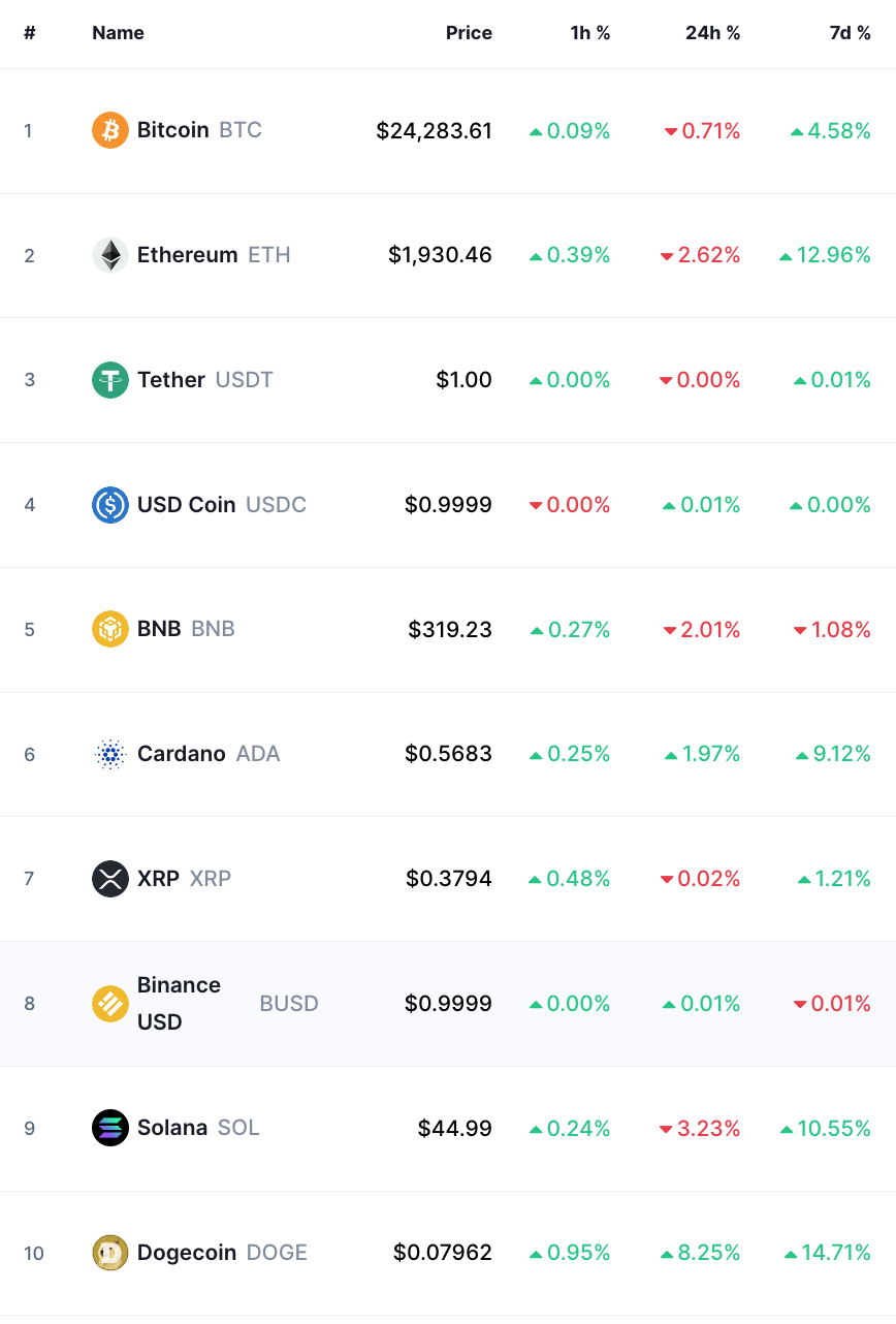 bitcoin crypto prices today