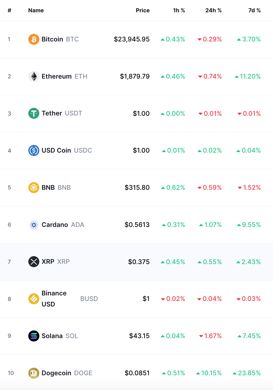 bitcoin crypto prices today