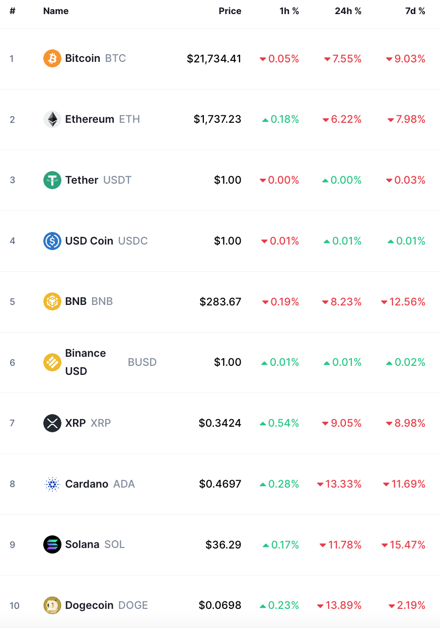 bitcoin crypto prices today