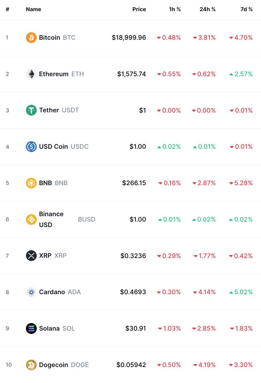 bitcoin crypto prices today