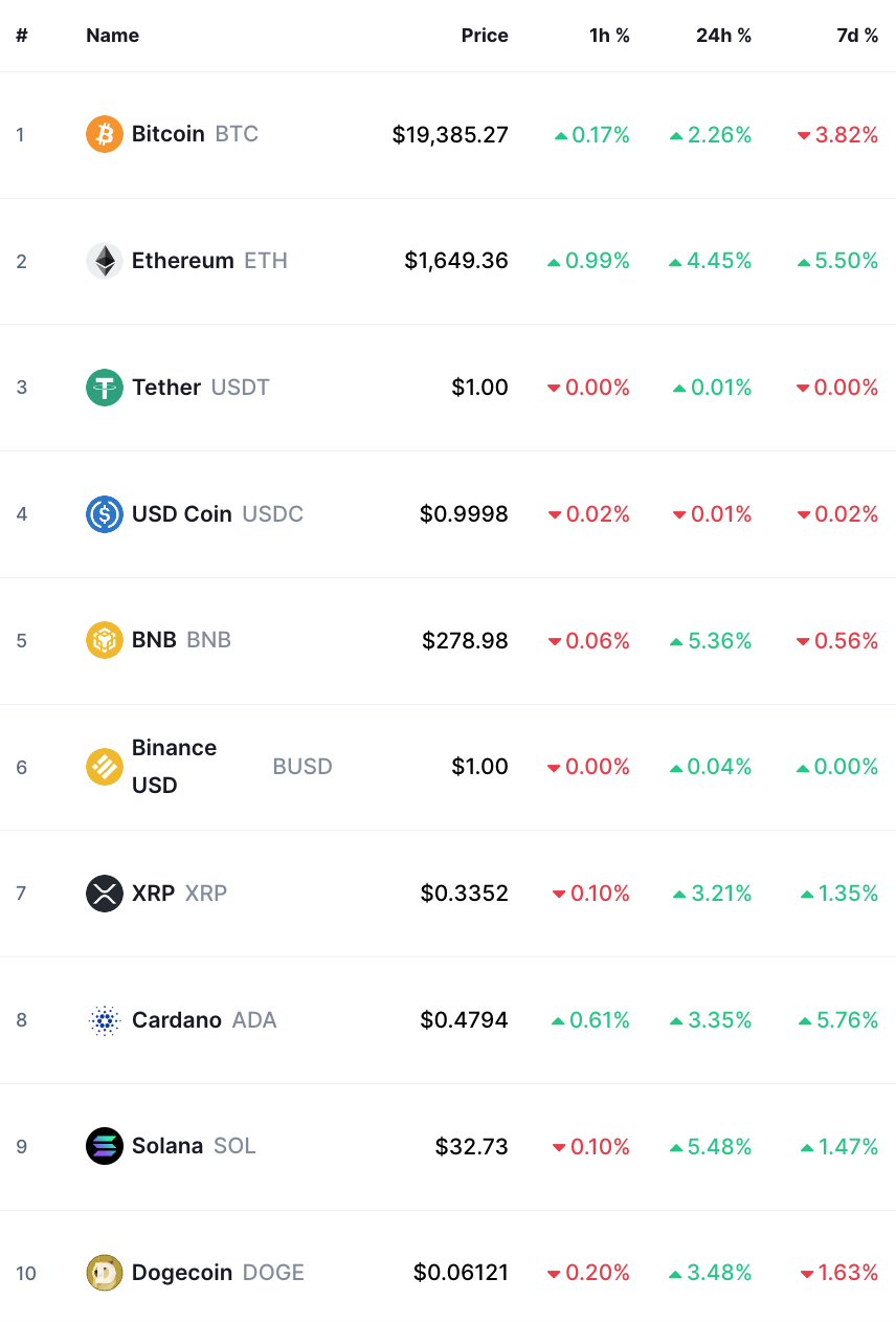 bitcoin crypto prices today